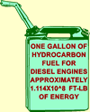 One gallon of hydrocarbon fuel