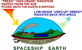 Energy balance on Space Ship Earth