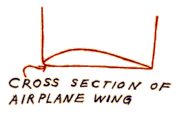 airplane wing cross section
